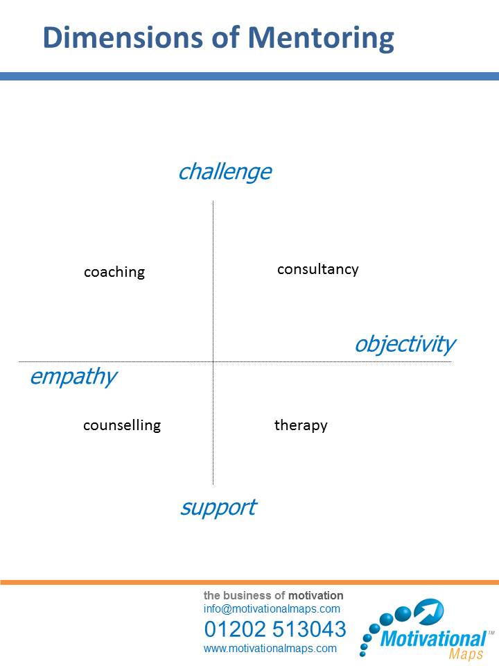 Dimensions of mentoring 0115