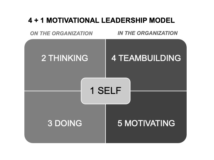 Figure 8.i-8.vi - Motivational Maps 4 plus 1 Model of Leadership (2015_04_13 13_00_23 UTC)