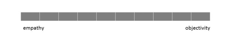 New chaper 1 fig 2 empathy v objectivity (2017_08_02 10_18_52 UTC)